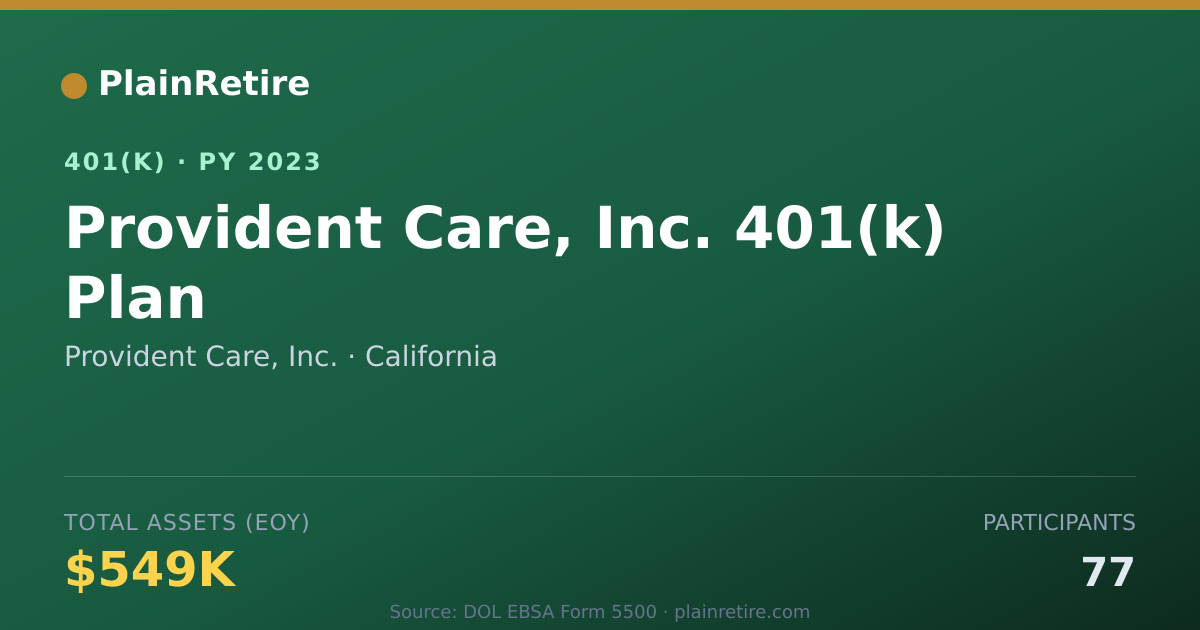Shareable card for Provident Care, Inc. 401(k) Plan (2023)