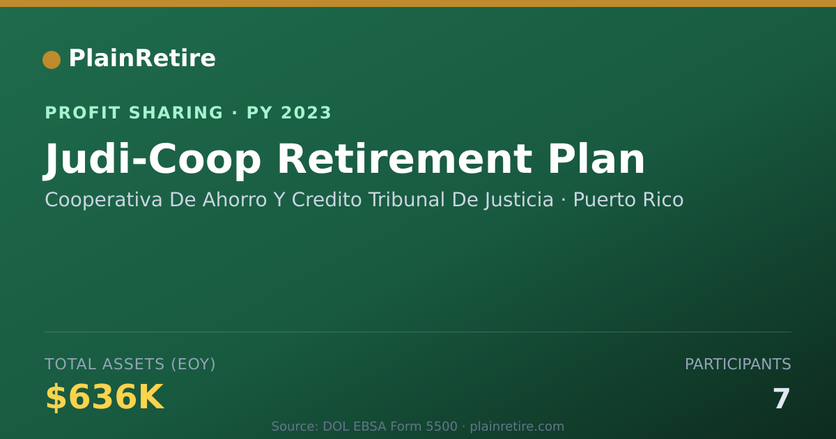 Shareable card for Cooperativa De Ahorro Y Credito T Profit Sharing Plan (2023)