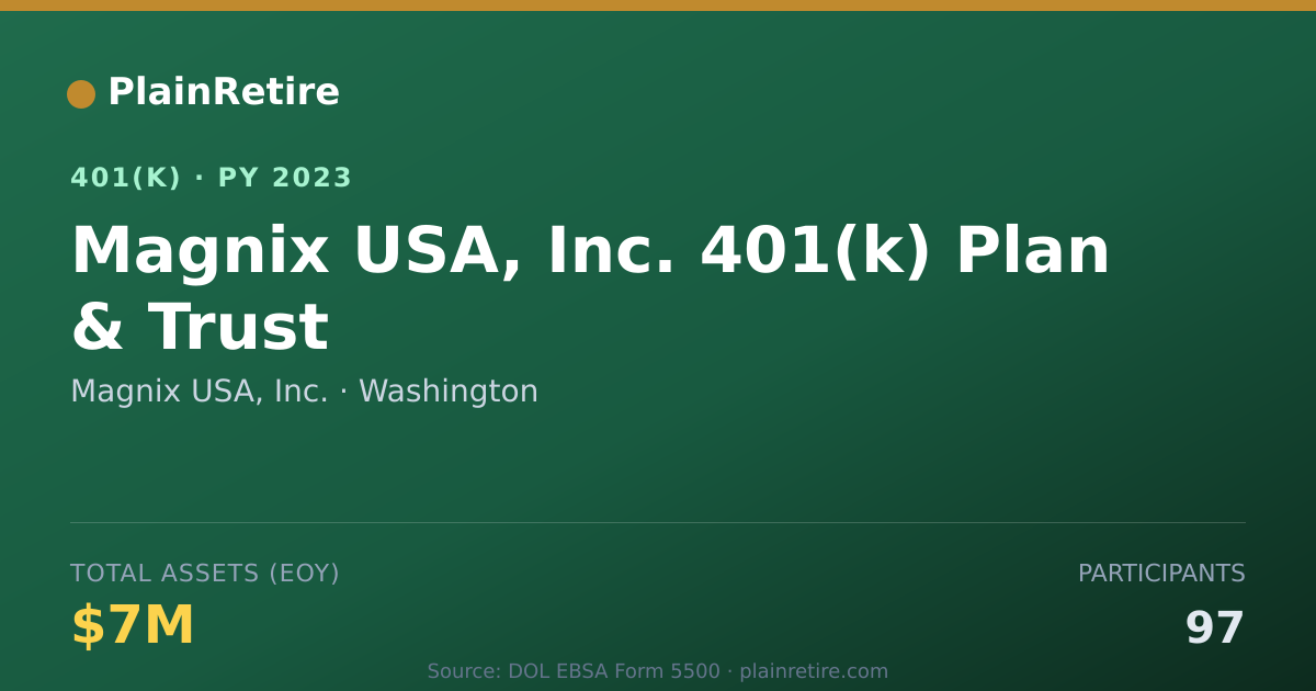 Shareable card for Magnix USA, Inc. 401(k) Plan (2023)