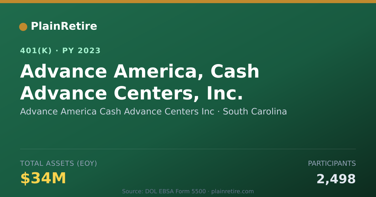 Shareable card for Advance America Cash Advance Centers Inc 401(k) Plan (2023)