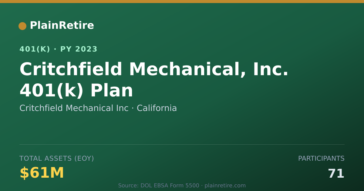 Shareable card for Critchfield Mechanical Inc 401(k) Plan (2023)