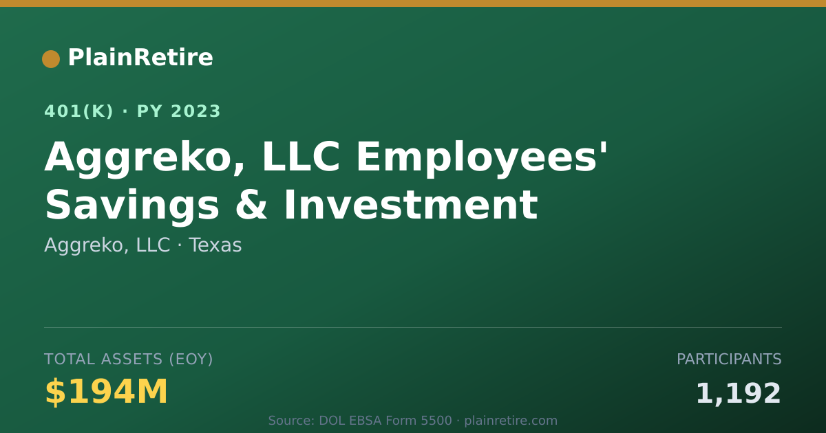 Shareable card for Aggreko, LLC 401(k) Plan (2023)