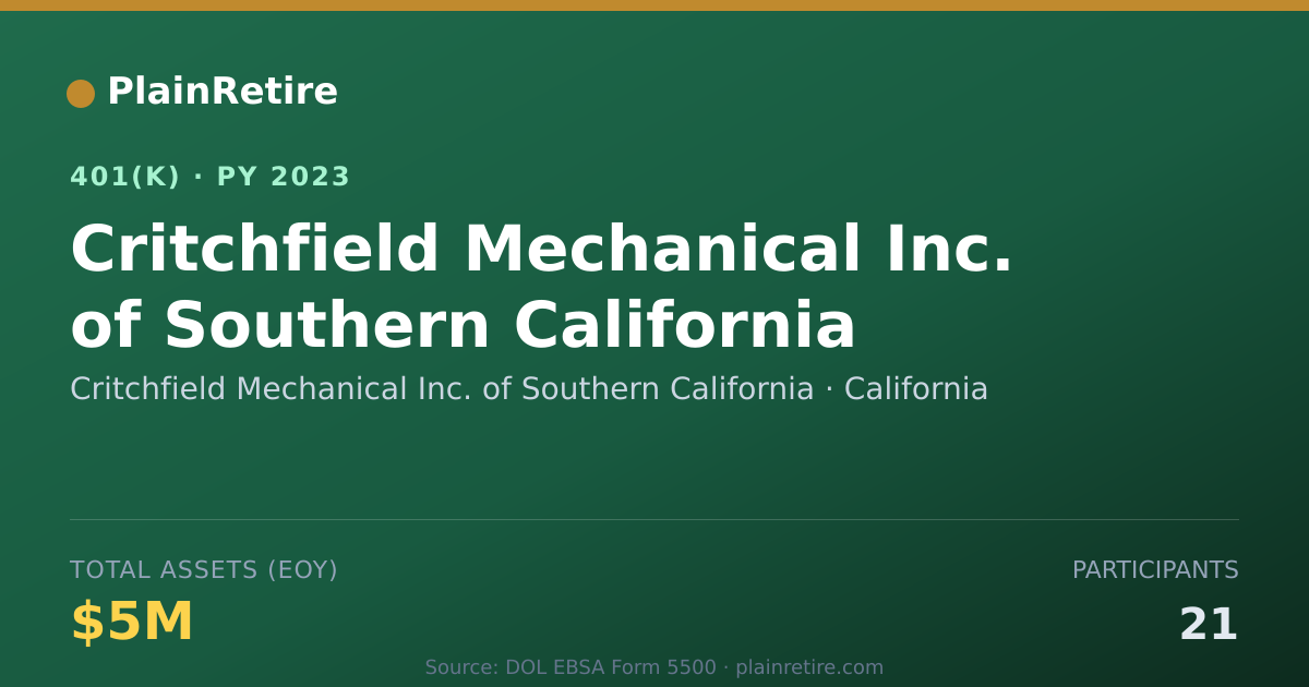 Shareable card for Critchfield Mechanical Inc. of Southern C 401(k) Plan (2023)
