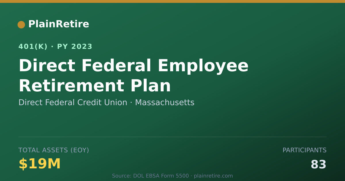 Shareable card for Direct Federal Credit Union 401(k) Plan (2023)