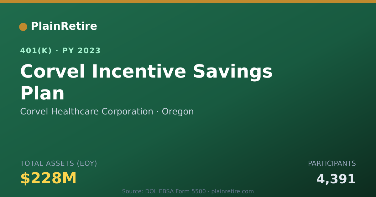 Shareable card for Corvel Healthcare Corporation 401(k) Plan (2023)