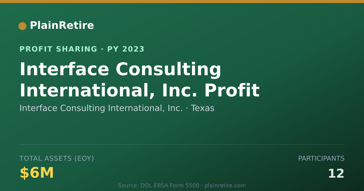 Shareable card for Interface Consulting Internationa Profit Sharing Plan (2023)