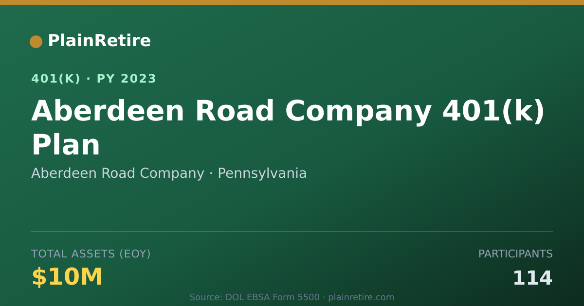 Shareable card for Aberdeen Road Company 401(k) Plan (2023)