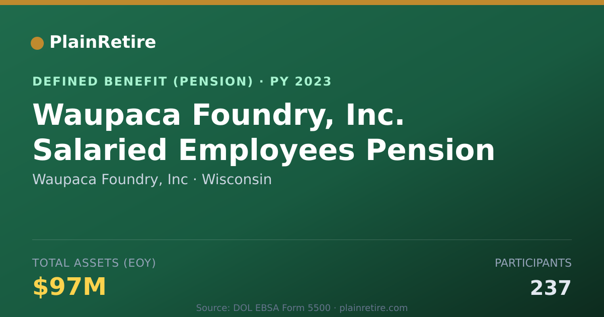 Shareable card for Waupaca Foundry, Inc Pension Plan (2023)
