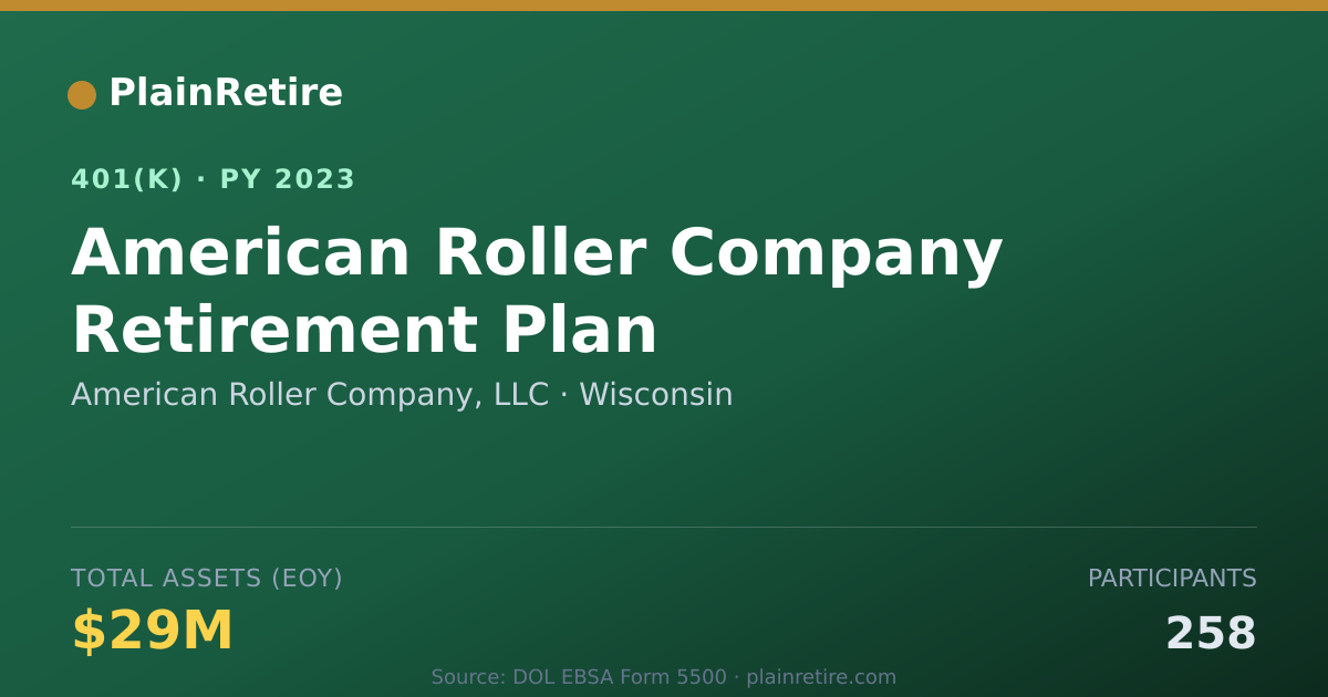 Shareable card for American Roller Company, LLC 401(k) Plan (2023)