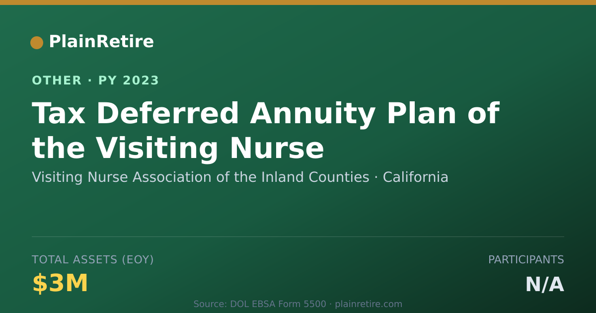 Shareable card for Visiting Nurse Association of the Inl Retirement Plan (2023)