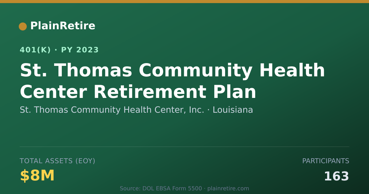 Shareable card for St. Thomas Community Health Center, Inc. 401(k) Plan (2023)
