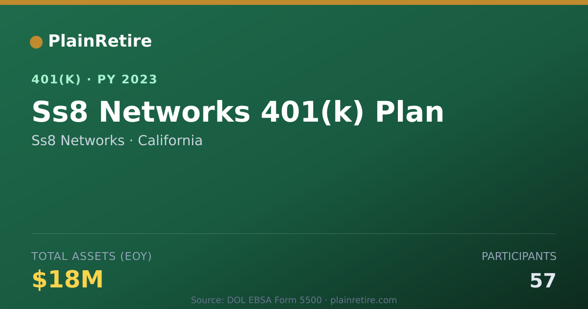 Shareable card for Ss8 Networks 401(k) Plan (2023)