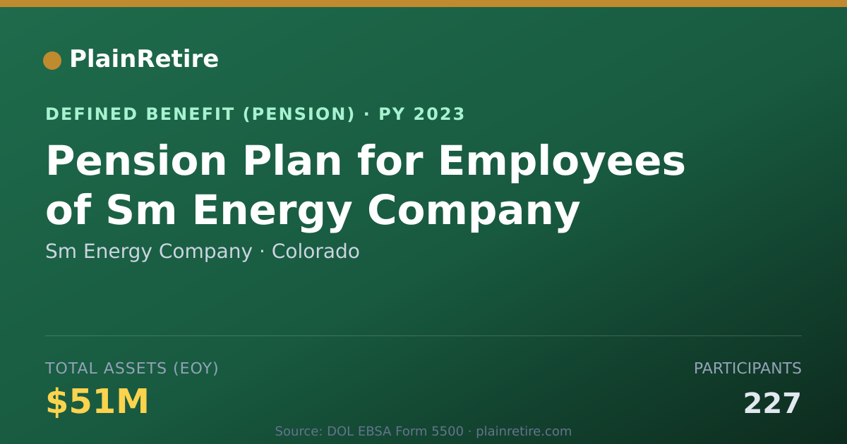 Shareable card for Sm Energy Company Pension Plan (2023)