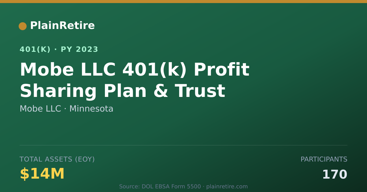 Shareable card for Mobe LLC 401(k) Plan (2023)