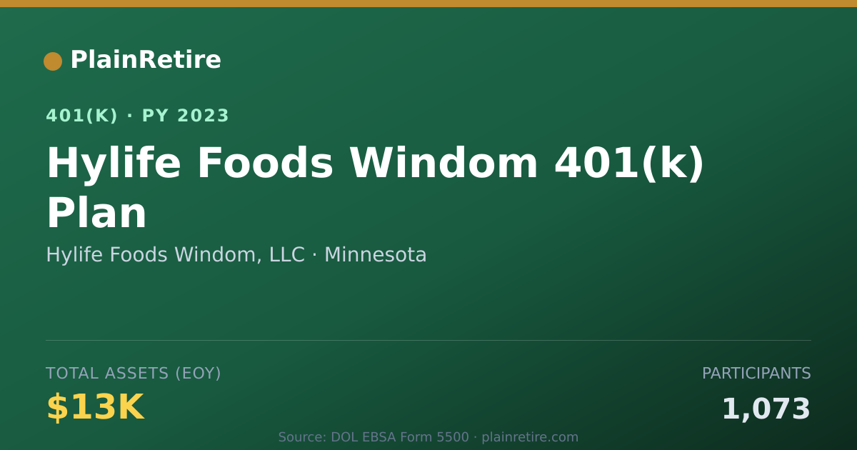 Shareable card for Hylife Foods Windom, LLC 401(k) Plan (2023)