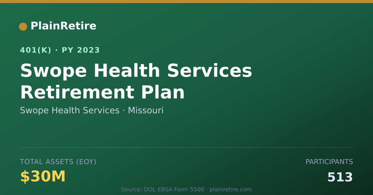 Shareable card for Swope Health Services 401(k) Plan (2023)