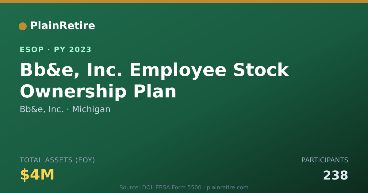 Shareable card for Bb&e, Inc. ESOP (2023)