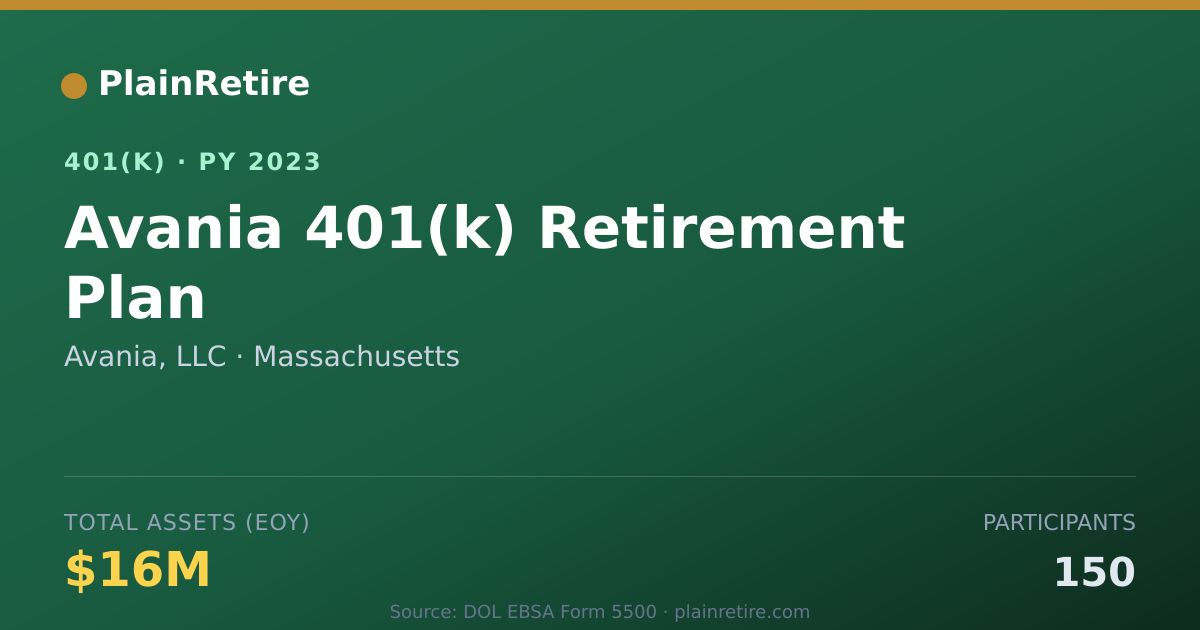 Shareable card for Avania, LLC 401(k) Plan (2023)
