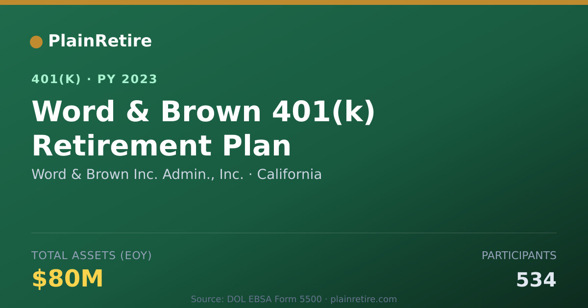 Shareable card for Word & Brown Inc. Admin., Inc. 401(k) Plan (2023)