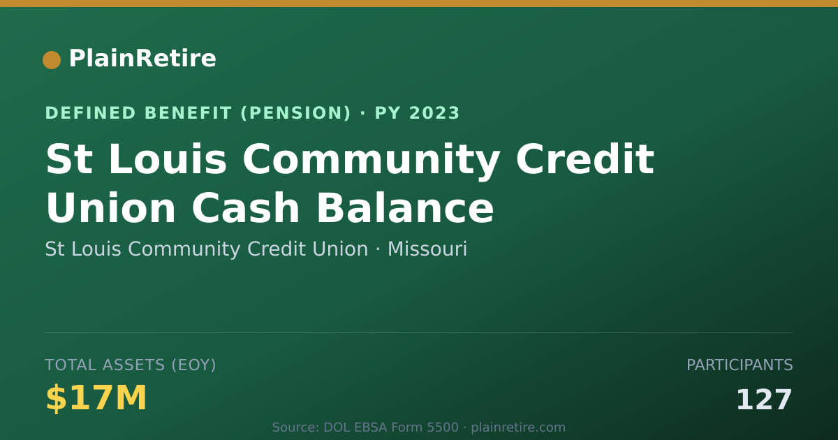 Shareable card for St Louis Community Credit Union Pension Plan (2023)
