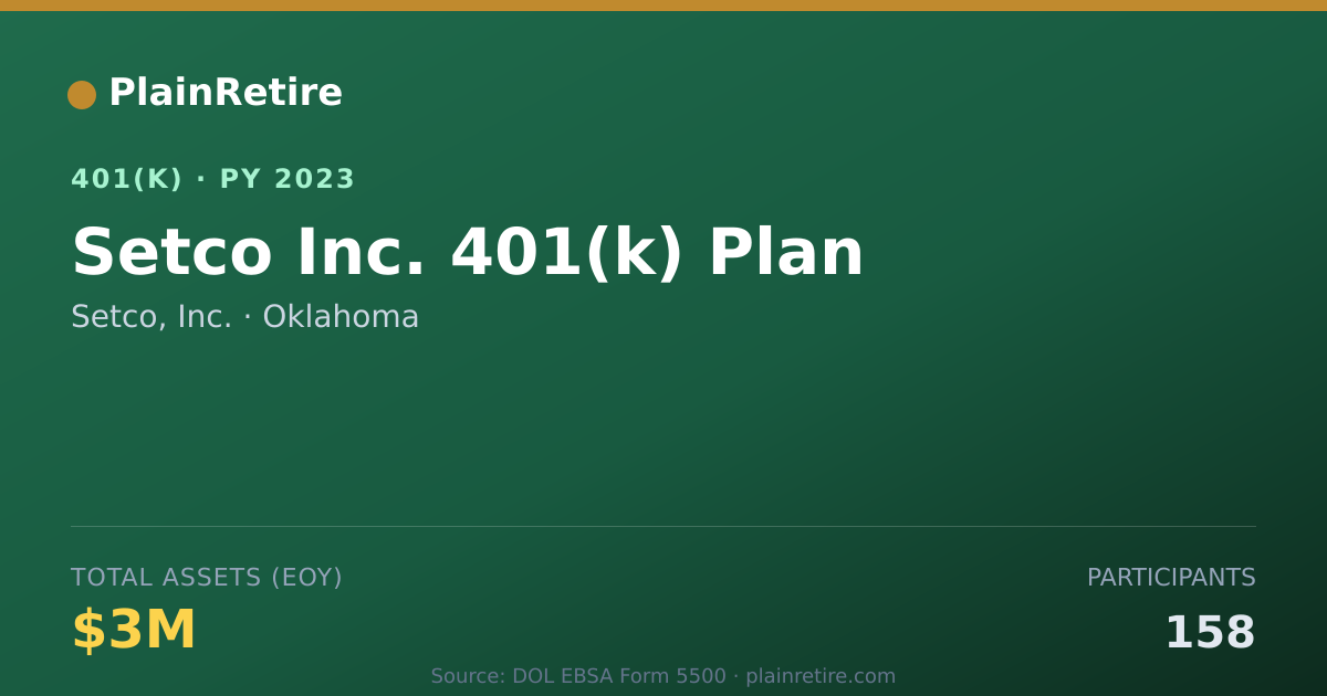 Shareable card for Setco, Inc. 401(k) Plan (2023)