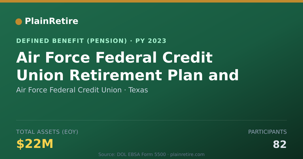 Shareable card for Air Force Federal Credit Union Pension Plan (2023)