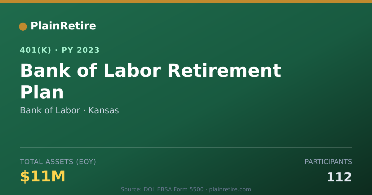 Shareable card for Bank of Labor 401(k) Plan (2023)
