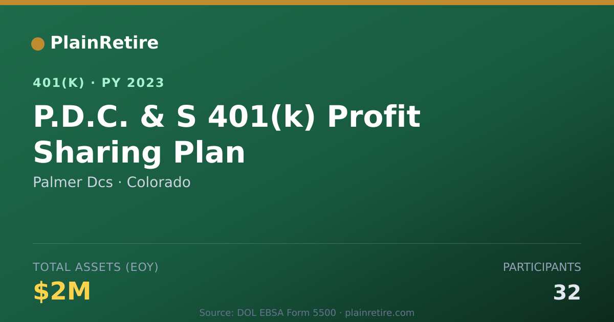Shareable card for Palmer Dcs 401(k) Plan (2023)