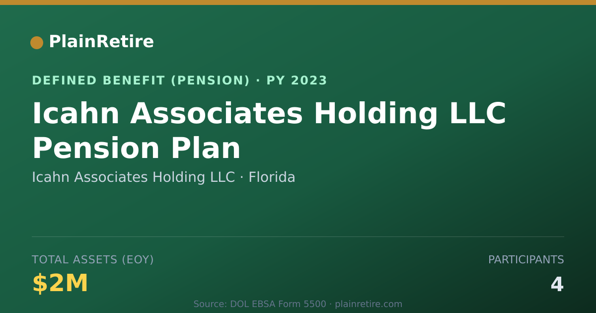Shareable card for Icahn Associates Holding LLC Pension Plan (2023)