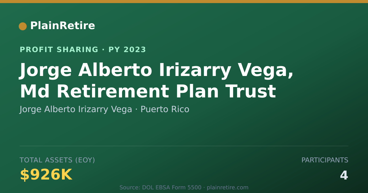 Shareable card for Jorge Alberto Irizarry Vega Profit Sharing Plan (2023)