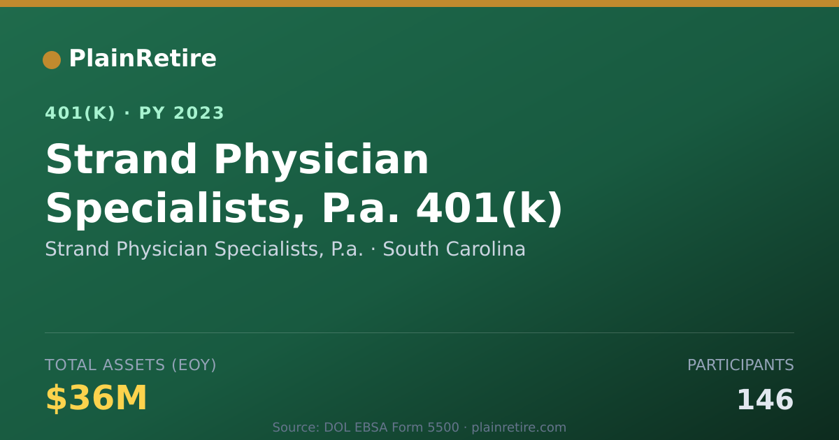 Shareable card for Strand Physician Specialists, P.a. 401(k) Plan (2023)