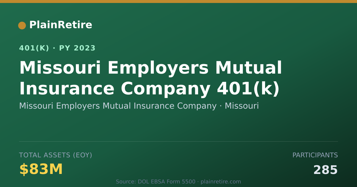 Shareable card for Missouri Employers Mutual Insurance Compa 401(k) Plan (2023)