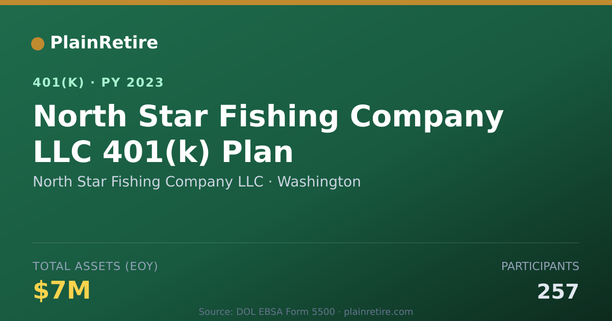 Shareable card for North Star Fishing Company LLC 401(k) Plan (2023)