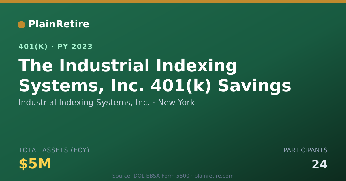 Shareable card for Industrial Indexing Systems, Inc. 401(k) Plan (2023)