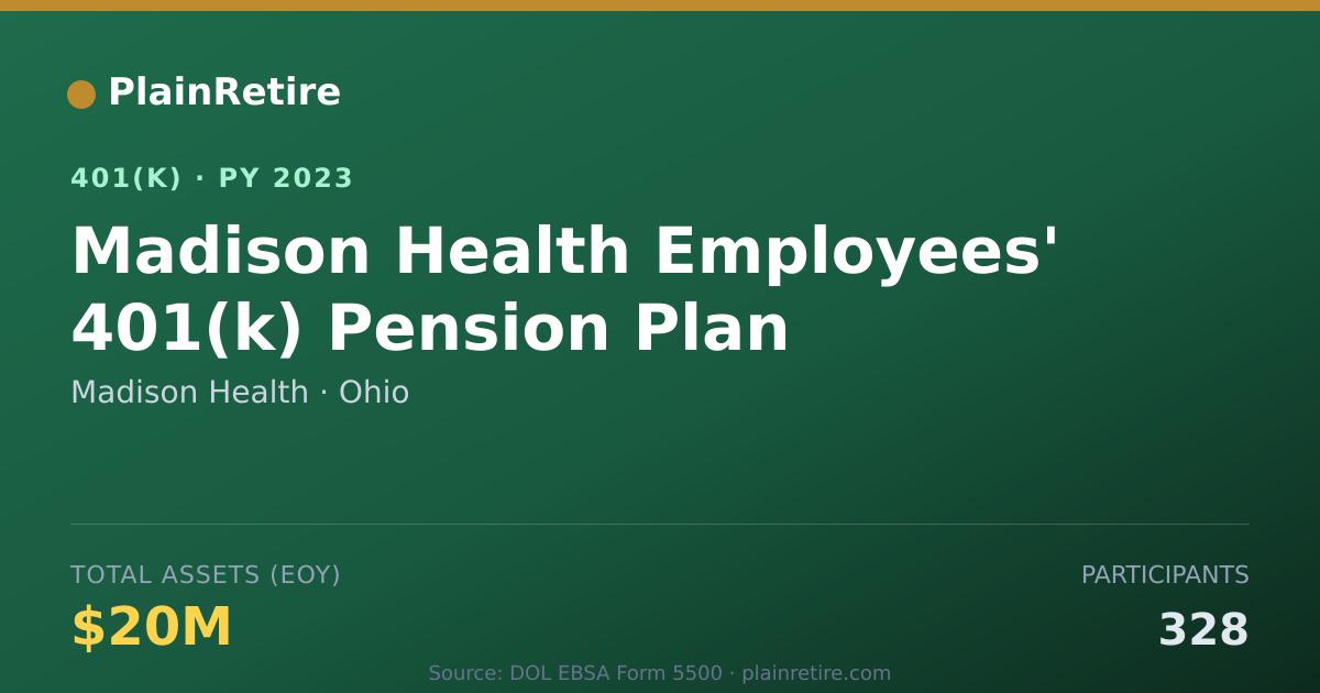 Shareable card for Madison Health 401(k) Plan (2023)