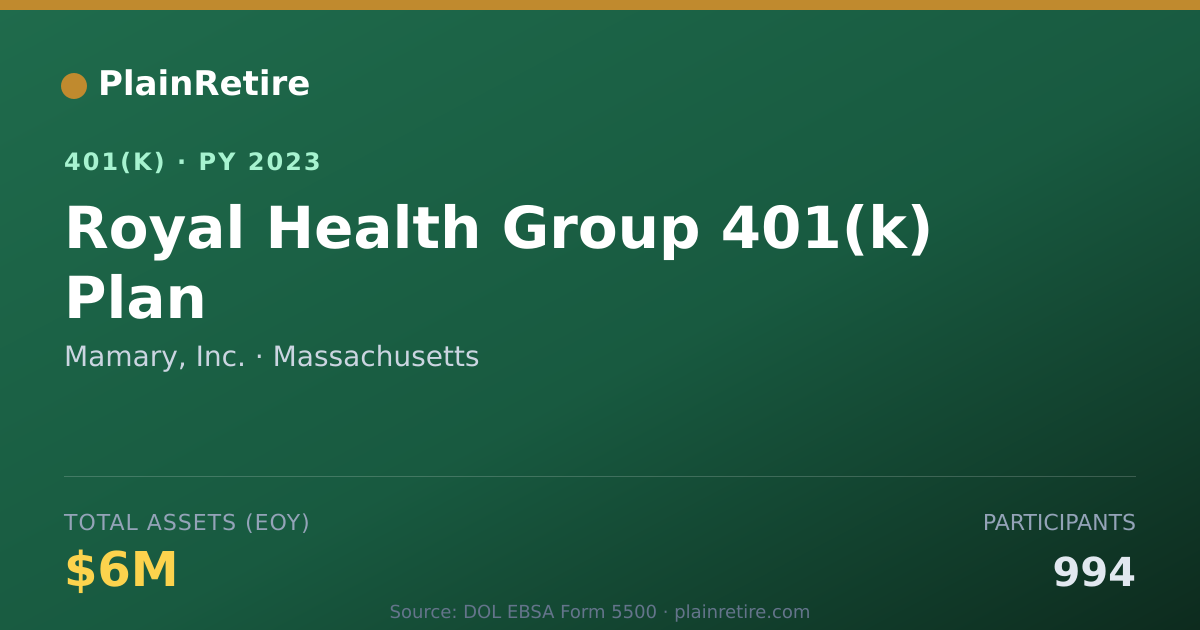 Shareable card for Mamary, Inc. 401(k) Plan (2023)