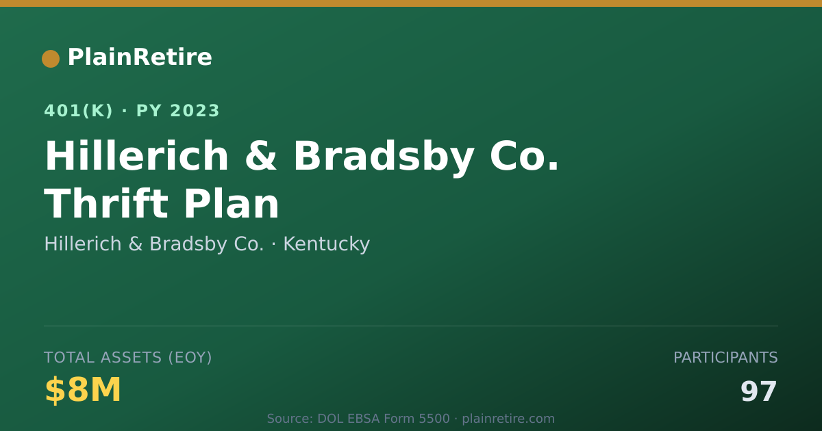 Shareable card for Hillerich & Bradsby Co. 401(k) Plan (2023)