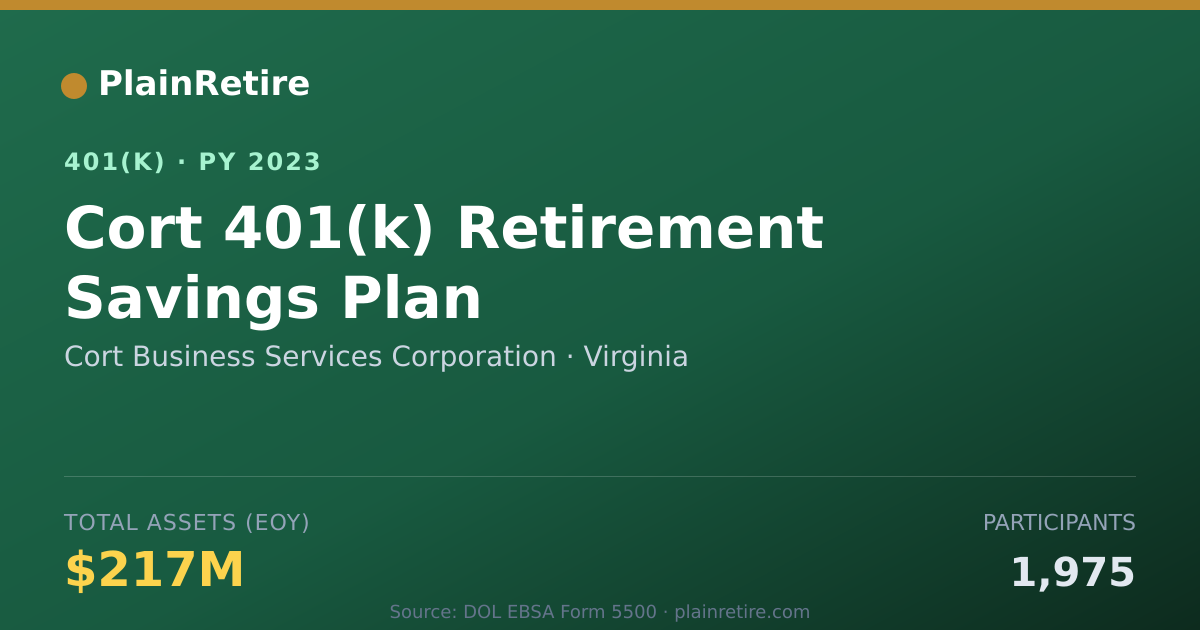 Shareable card for Cort Business Services Corporation 401(k) Plan (2023)