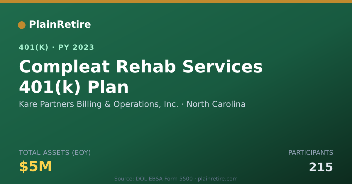 Shareable card for Kare Partners Billing & Operations, Inc. 401(k) Plan (2023)