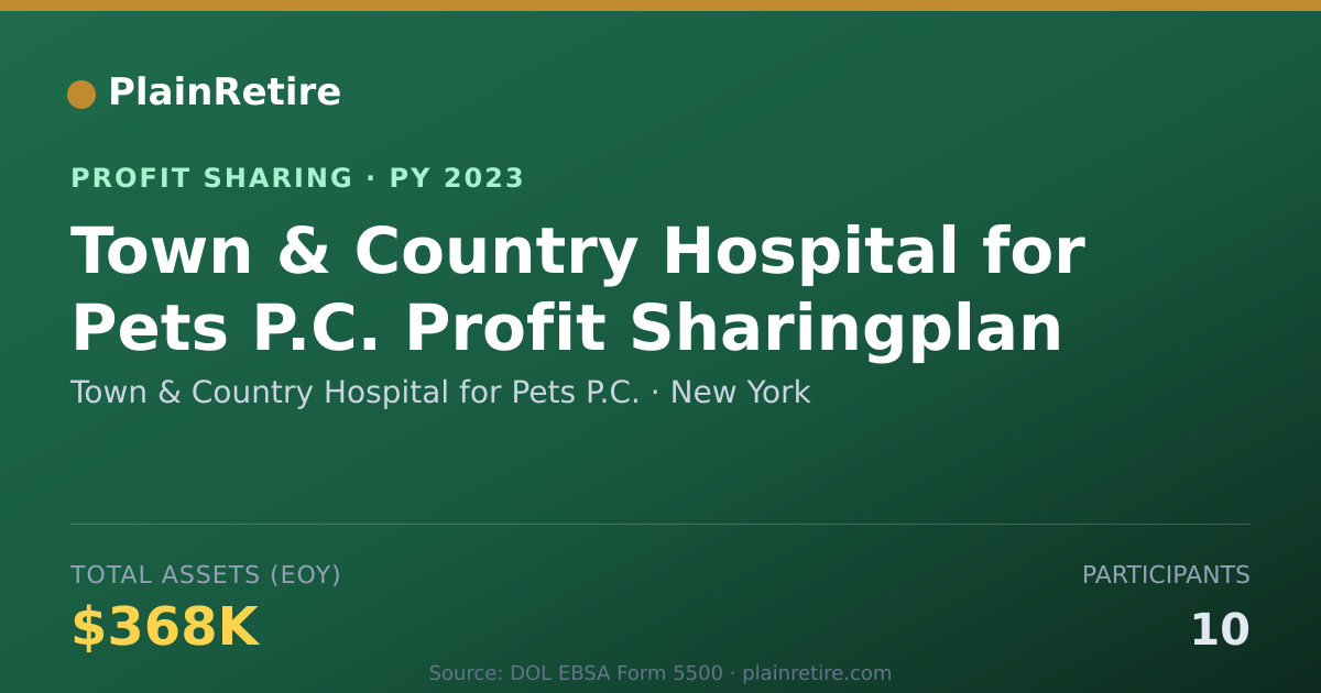 Shareable card for Town & Country Hospital for Pets Profit Sharing Plan (2023)