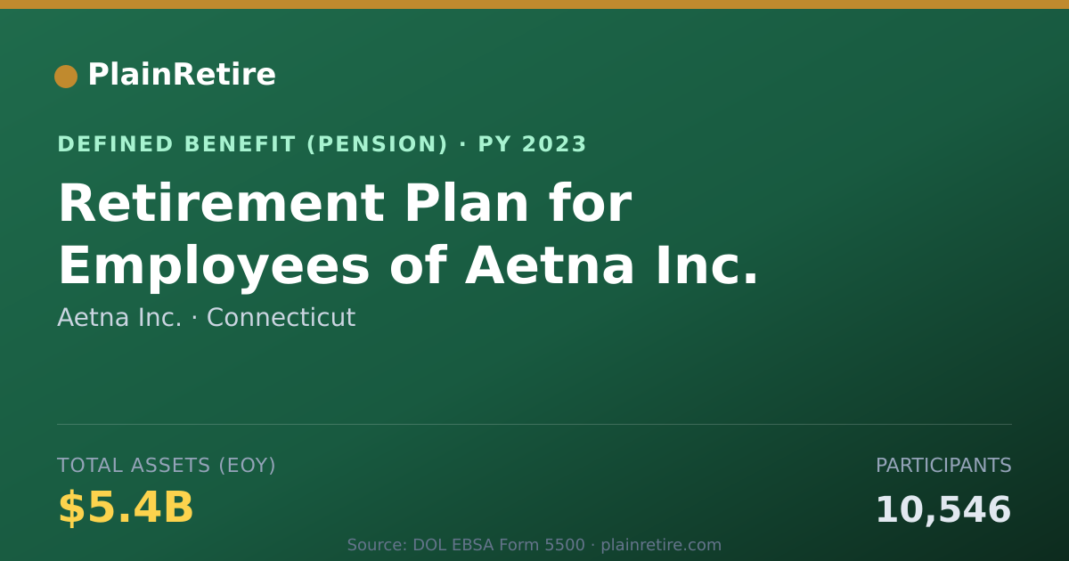 Shareable card for Aetna Inc. Pension Plan (2023)