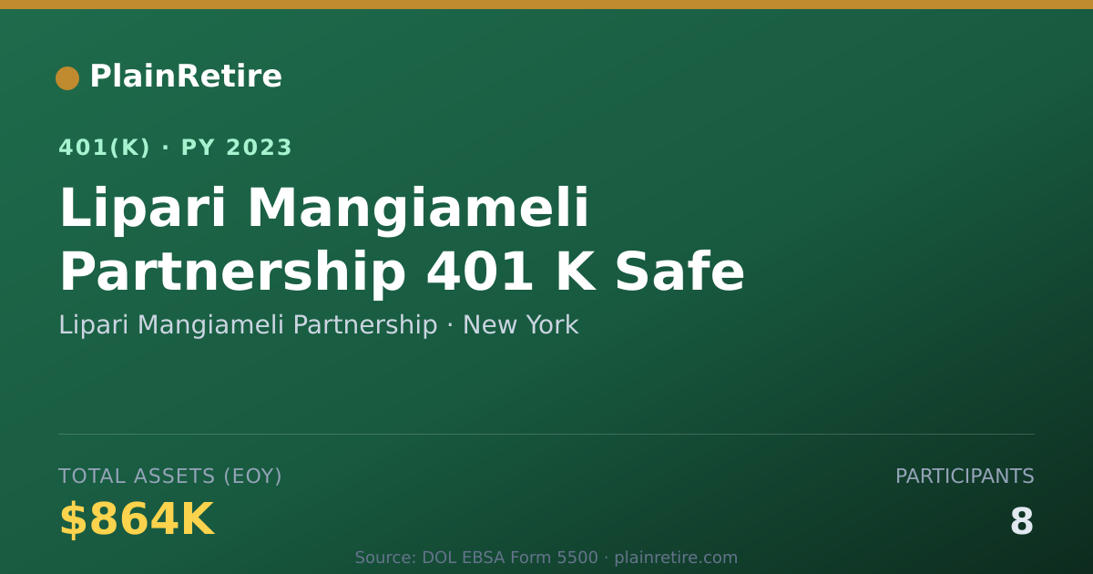 Shareable card for Lipari Mangiameli Partnership 401(k) Plan (2023)