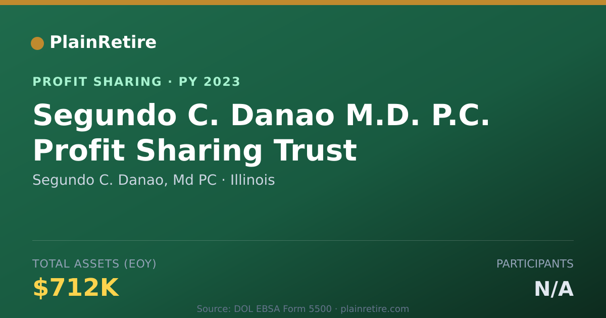 Shareable card for Segundo C. Danao, Md PC Profit Sharing Plan (2023)