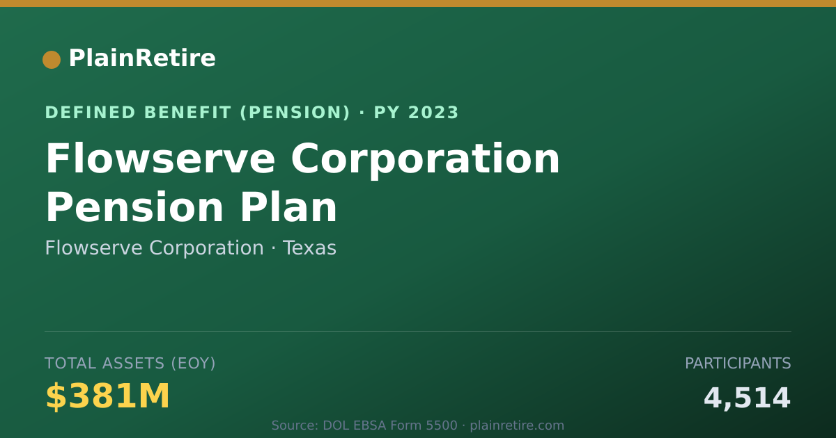 Shareable card for Flowserve Corporation Pension Plan (2023)