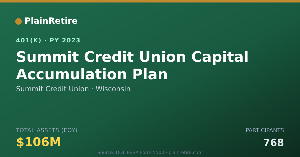 Shareable card for Summit Credit Union 401(k) Plan (2023)