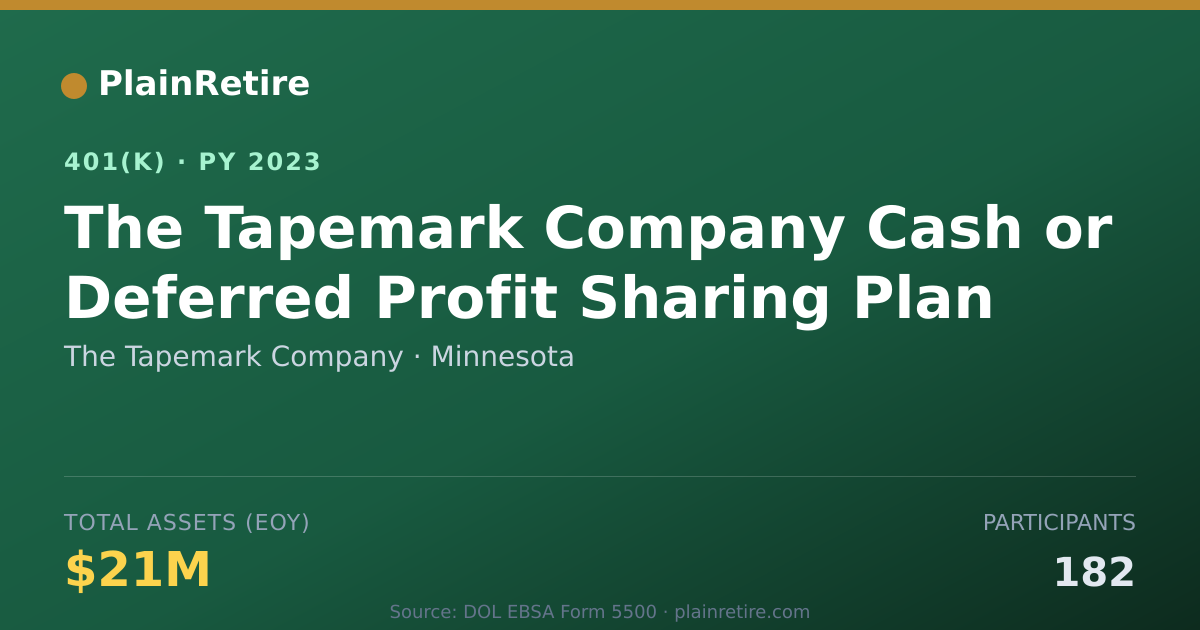 Shareable card for The Tapemark Company 401(k) Plan (2023)