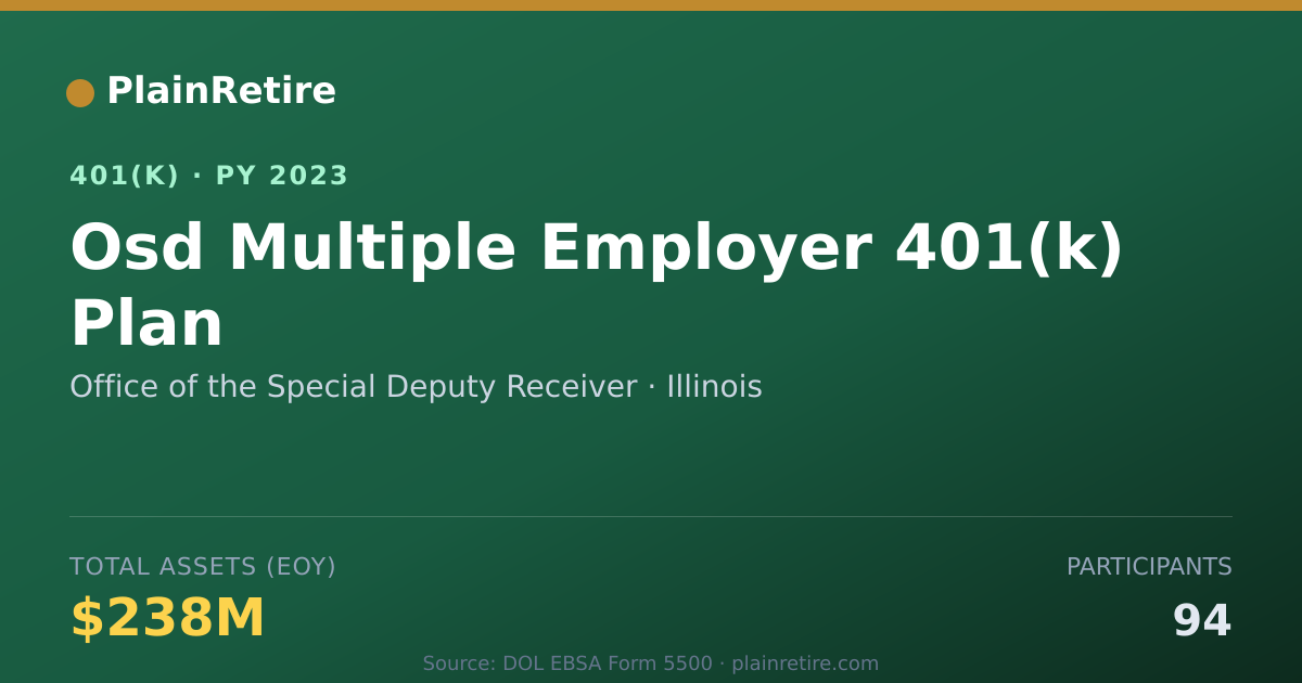 Shareable card for Office of the Special Deputy Receiver 401(k) Plan (2023)