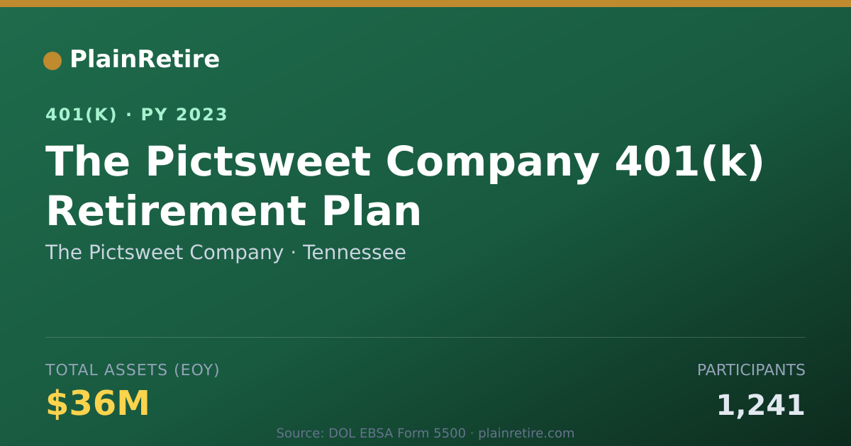 Shareable card for The Pictsweet Company 401(k) Plan (2023)