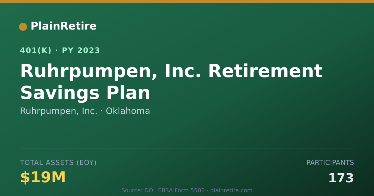 Shareable card for Ruhrpumpen, Inc. 401(k) Plan (2023)