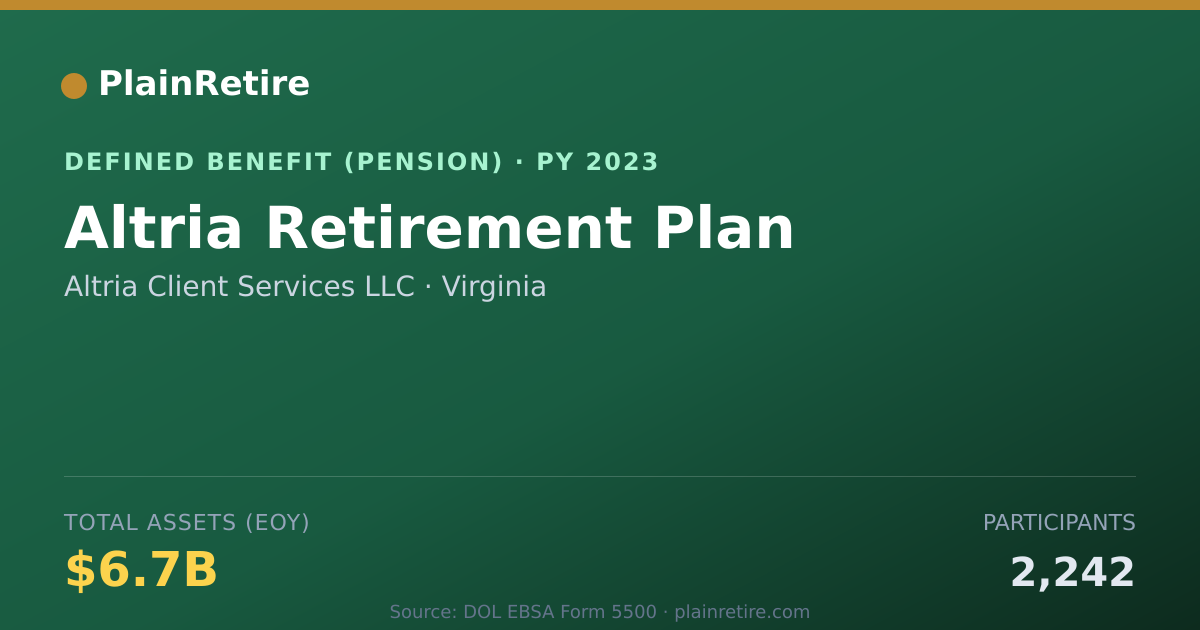 Shareable card for Altria Client Services LLC Pension Plan (2023)